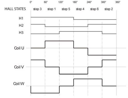 Atmel energized coils Bobine Atmel eccitate